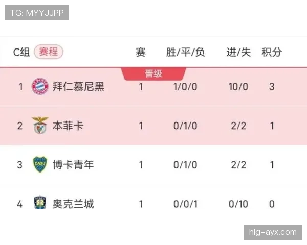 南美杯最新赛况与积分榜 南美杯最新赛况与积分榜